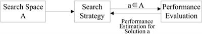 Research of intelligent reasoning system of Arabidopsis thaliana phenotype based on automated multi-task machine learning